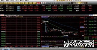 东方财富期货早餐 3月31日 周二