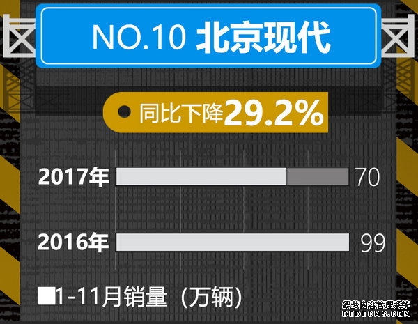 手机电池天花板排行！第一名续航直接用3天