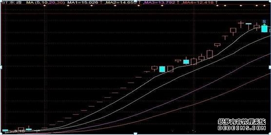 2026年值得关注的靠谱股票软件盘点与选择指南