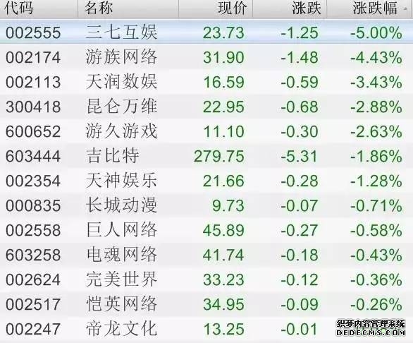 港股异动丨迈富时大涨超12% 一季度AI业务收入翻倍增长